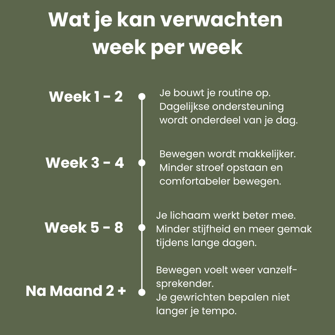 Joint Support